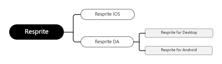 resprite-platforms.png