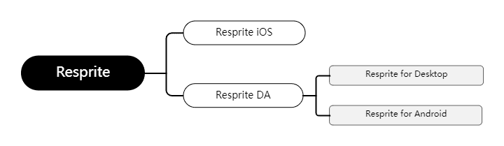 /doc-imgs/resprite-platforms.png